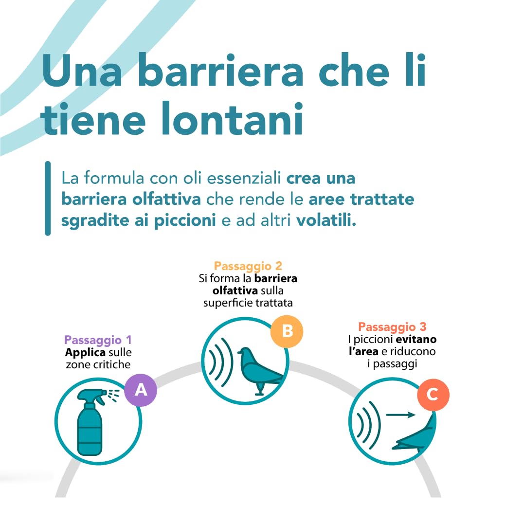 BioNee Piccioni Stop 500 ml – Spray con barriera olfattiva per allontanare piccioni e volatili, per balconi e terrazzi
