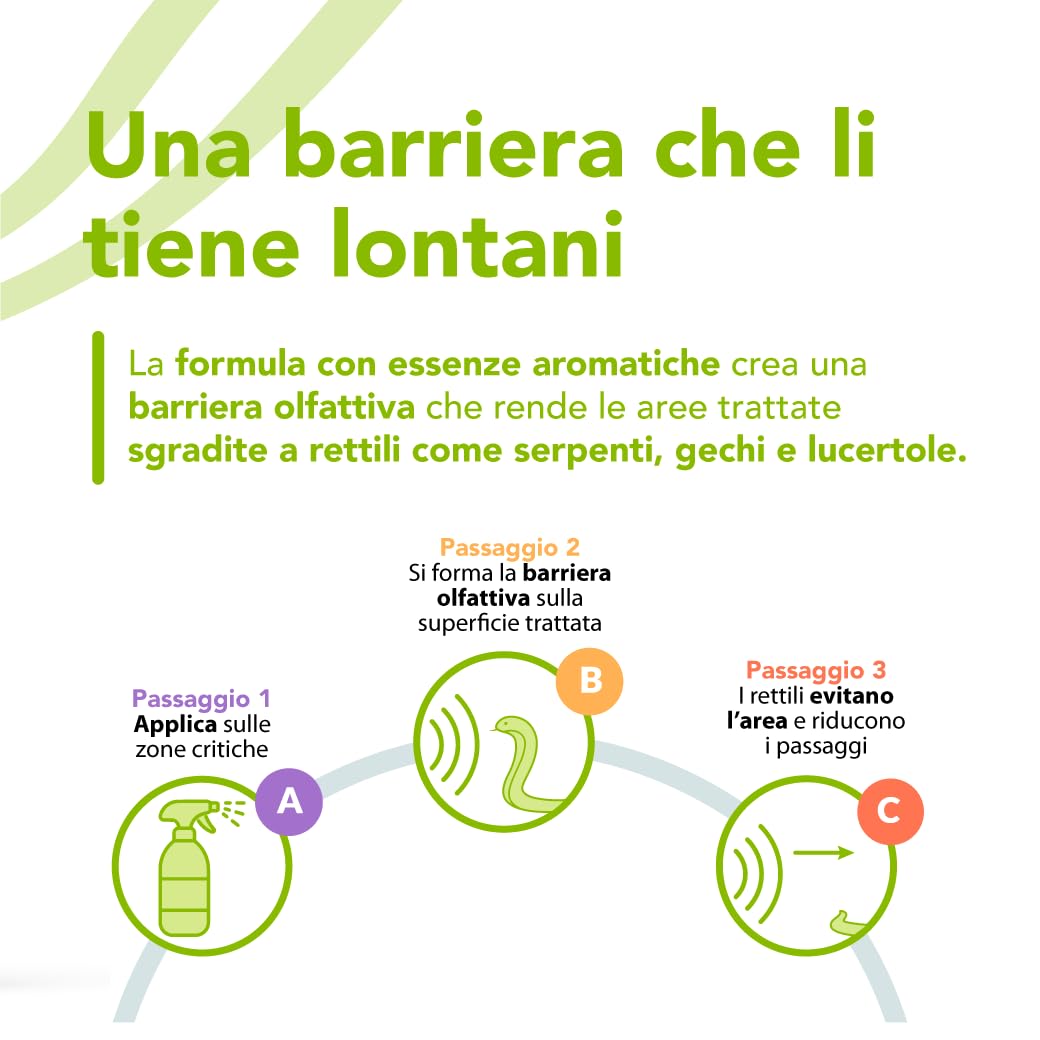 Bionee Rettili Stop 500 ml – Spray disabituante per rettili (Serpenti, gechi, lucertole), per Interni ed Esterni