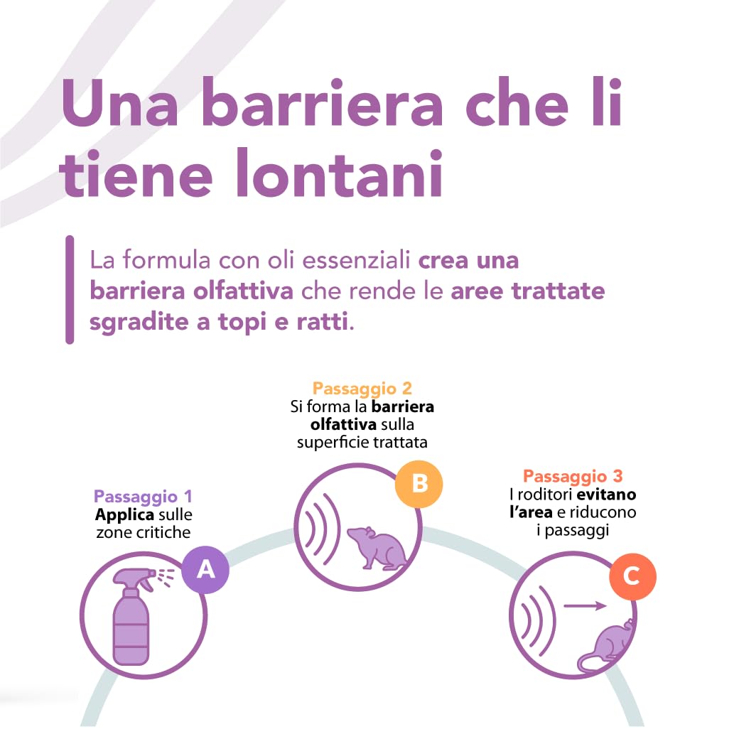 Topi Stop Spray Disabituante Topi 500 ml – Odore Sgradito ai Roditori per Ridurre i Passaggi – Non Letale, Pronto all’Uso, Per Interni ed Esterni